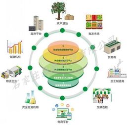 深度解析物联网智慧农业的九大层面（二） 物联网应用服务