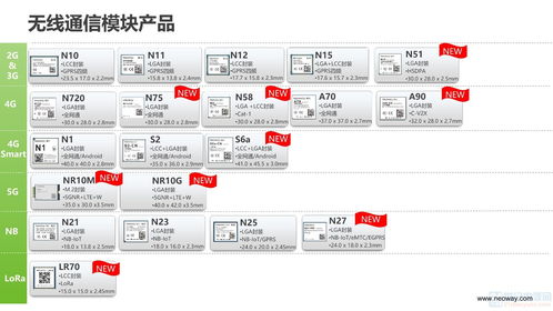 工业物联网应用解决方案 驱动制造业智能化转型的核心服务