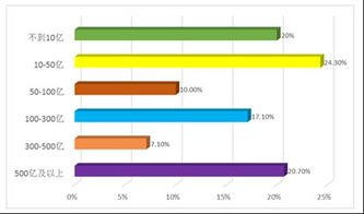 制造业的物联网应用前景 开启智能生产新篇章