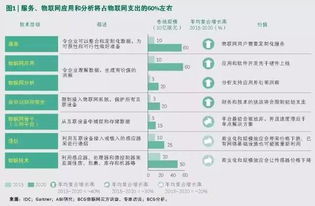 今日聚焦 十大物联网应用案例引领B2B市场革新，物联网应用服务赋能产业升级