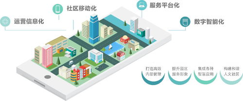 物联网赋能智慧园区 基于智慧灯杆的一体化解决方案