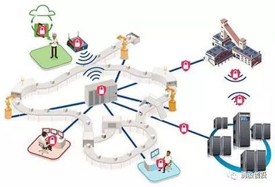 解码工业物联网 一文看懂IIoT现状与未来