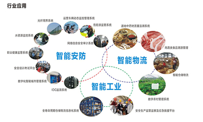 【畅盈解析】什么是物联网？具体应用有哪些？
