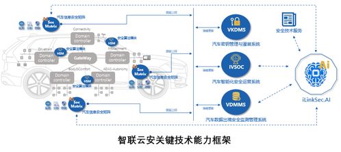 深度启示 智联云安MWC 2026展出AI赋能车联网全生命周期安全方案