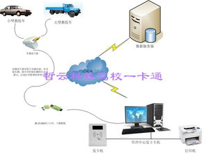 驾校计时培训管理系统 物联网产品赋能智慧驾培新生态