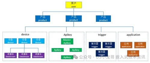 基于物联网设计的大棚栽培监控系统 物联网应用服务一体化