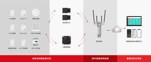 除隐患于无形 升哲科技物联网技术守护厨房安全