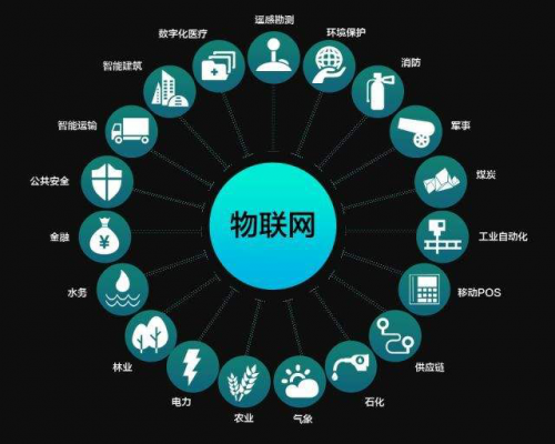 参加千锋物联网培训班 把握物联网时代的高薪机遇，开启职业新篇章
