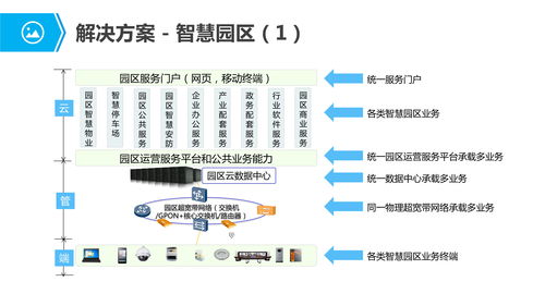 物联网行业应用与解决方案73页